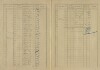 10. soap-ps_00423_census-sum-1921-kozlany_0100