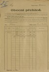 11. soap-ps_00423_census-sum-1921-kozlany_0110