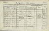 1. soap-ro_00013_census-1857-rokycany-mesto-cp027_0010