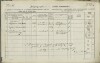 1. soap-ro_00013_census-1857-rokycany-mesto-cp088_0010