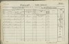 1. soap-ro_00013_census-1857-rokycany-mesto-cp141_0010