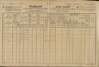 3. soap-ro_00013_census-1890-rokycany-mesto-cp085_0030