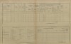 10. soap-ro_00013_census-1900-rokycany-mesto-cp062_0100