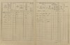 2. soap-ro_00013_census-1910-rokycany-plzenske-predmesti-cp072_0020