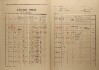 2. soap-ro_00002_census-1921-lhuta-cp005_0020