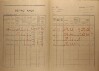 6. soap-ro_00002_census-1921-mirosov-cp089_0060