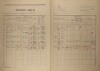 2. soap-ro_00002_census-1921-radnice-cp153_0020.tif