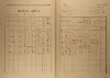 2. soap-ro_00002_census-1921-rokycany-mesto-cp029_0020