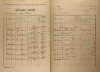 4. soap-ro_00002_census-1921-rokycany-prazske-predmesti-cp271_0040