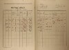 2. soap-ro_00002_census-1921-skomelno-cp013_0020