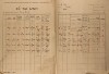 2. soap-ro_00002_census-1921-vsenice-cp001_0020