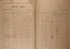 2. soap-ro_00002_census-1921-lisna-cp001_0030