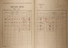 4. soap-ro_00002_census-1921-svina-cp001_0040