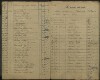 66. soap-ro_00013_census-sum-1890-rokycany-0660