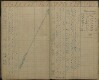 152. soap-ro_00013_census-sum-1890-rokycany-3640