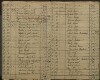 71. soap-ro_00013_census-sum-1890-rokycany-0710