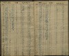 93. soap-ro_00013_census-sum-1890-rokycany-3050