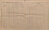 44. soap-ro_00013_census-sum-1890-rokycany-0440