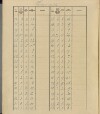 28. soap-ro_00013_census-sum-1910-rokycany-mesto_0280