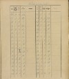 33. soap-ro_00013_census-sum-1910-rokycany-mesto_0330