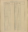 35. soap-ro_00013_census-sum-1910-rokycany-mesto_0350