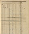 48. soap-ro_00013_census-sum-1910-rokycany-mesto_0480