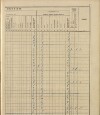 50. soap-ro_00013_census-sum-1910-rokycany-mesto_0500