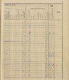 66. soap-ro_00013_census-sum-1910-rokycany-mesto_0660