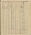 72. soap-ro_00013_census-sum-1910-rokycany-mesto_0720