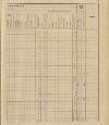 88. soap-ro_00013_census-sum-1910-rokycany-mesto_0880