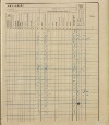 98. soap-ro_00013_census-sum-1910-rokycany-mesto_0980