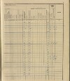 112. soap-ro_00013_census-sum-1910-rokycany-mesto_1120