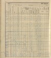 143. soap-ro_00013_census-sum-1910-rokycany-mesto_1430