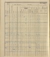 153. soap-ro_00013_census-sum-1910-rokycany-mesto_1530