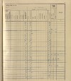 160. soap-ro_00013_census-sum-1910-rokycany-mesto_1600