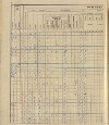 161. soap-ro_00013_census-sum-1910-rokycany-mesto_1610