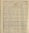 167. soap-ro_00013_census-sum-1910-rokycany-mesto_1670