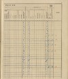 60. soap-ro_00013_census-sum-1910-rokycany-plzenske-predmesti_0600