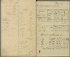 6. soap-ro_00013_census-sum-1910-rokycany-plzenske-predmesti_0060