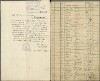 22. soap-ro_00013_census-sum-1910-rokycany-plzenske-predmesti_0220