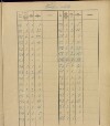 31. soap-ro_00013_census-sum-1910-rokycany-plzenske-predmesti_0310