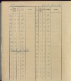 32. soap-ro_00013_census-sum-1910-rokycany-plzenske-predmesti_0320