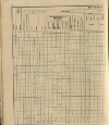 77. soap-ro_00013_census-sum-1910-rokycany-plzenske-predmesti_0770