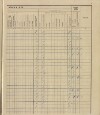 86. soap-ro_00013_census-sum-1910-rokycany-plzenske-predmesti_0860