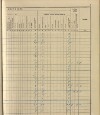 140. soap-ro_00013_census-sum-1910-rokycany-plzenske-predmesti_1400