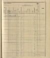 150. soap-ro_00013_census-sum-1910-rokycany-plzenske-predmesti_1500