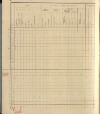 183. soap-ro_00013_census-sum-1910-rokycany-plzenske-predmesti_1830