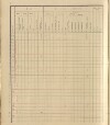 196. soap-ro_00013_census-sum-1910-rokycany-plzenske-predmesti_1960