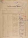 1. soap-ro_00002_census-sum-1921-olesna_0010