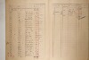 7. soap-ro_00002_census-sum-1921-prikosice_0070